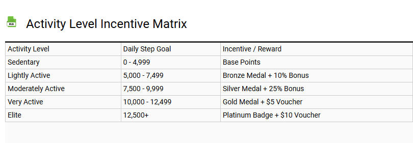 Activity Level Incentive Matrix