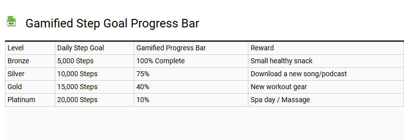 Gamified Step Goal Progress Bar
