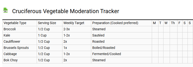 Cruciferous Vegetable Moderation Tracker
