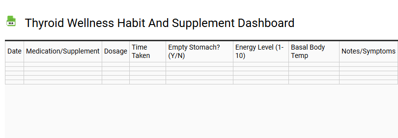 Thyroid Wellness Habit and Supplement Dashboard