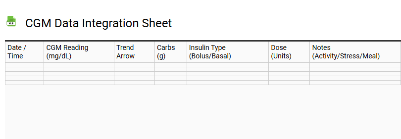 CGM Data Integration Sheet