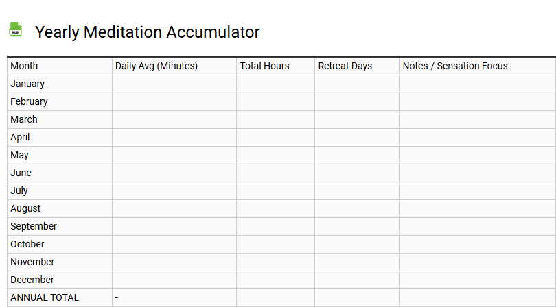 Yearly Meditation Accumulator