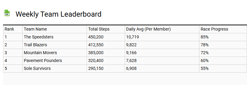 Weekly Team Leaderboard