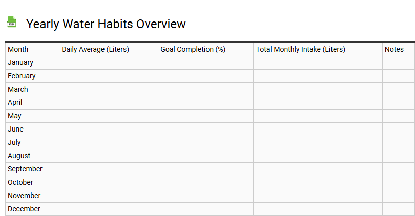 Yearly Water Habits Overview