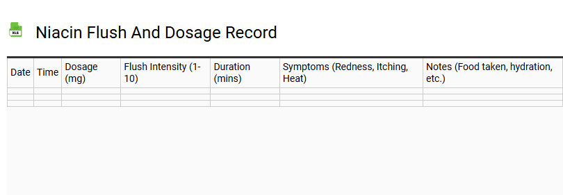 Niacin Flush and Dosage Record