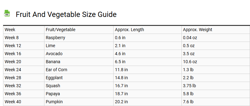 Fruit and Vegetable Size Guide