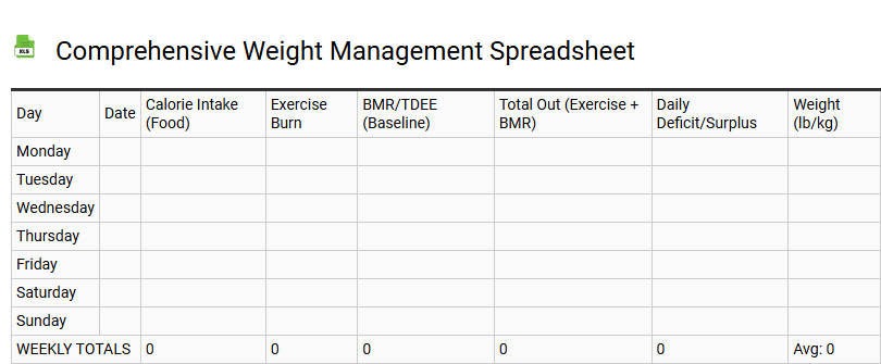 Comprehensive Weight Management Spreadsheet