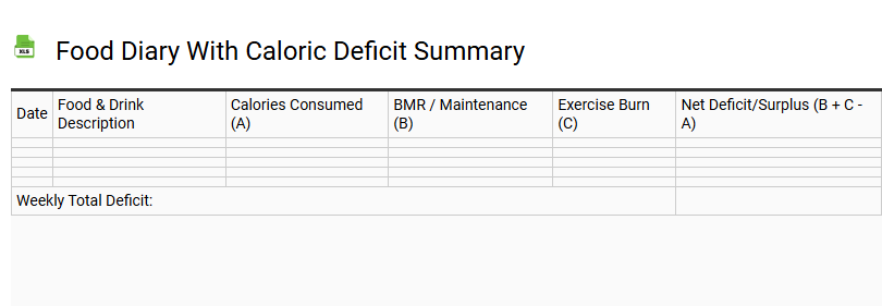 Food Diary with Caloric Deficit Summary