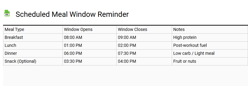 Scheduled Meal Window Reminder