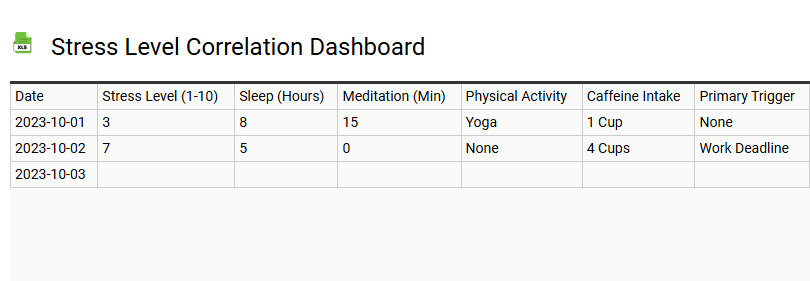 Stress Level Correlation Dashboard