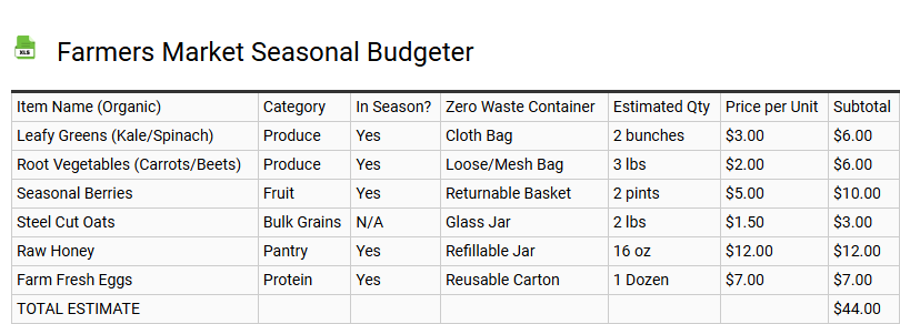 Farmers Market Seasonal Budgeter