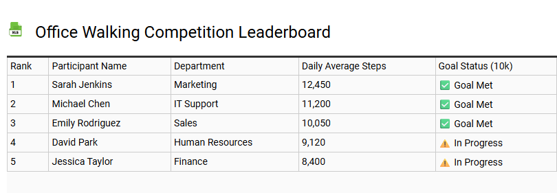 Office Walking Competition Leaderboard