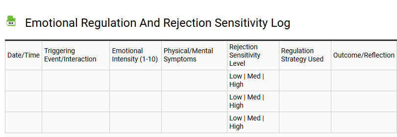 Emotional Regulation and Rejection Sensitivity Log