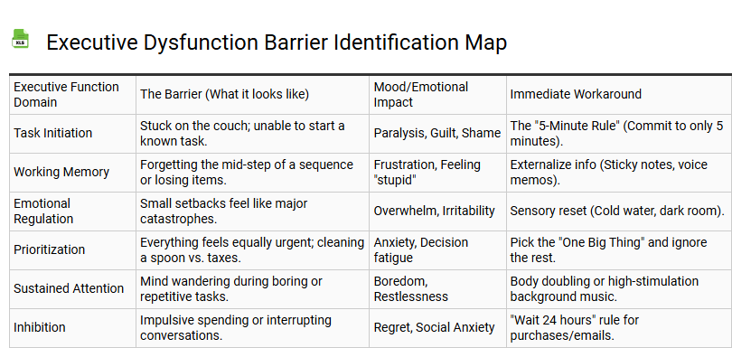 Executive Dysfunction Barrier Identification Map