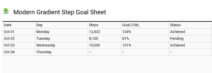 Modern Gradient Step Goal Sheet