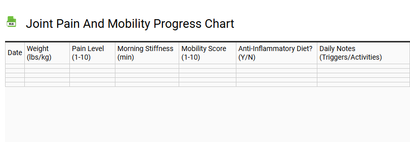 Joint Pain and Mobility Progress Chart