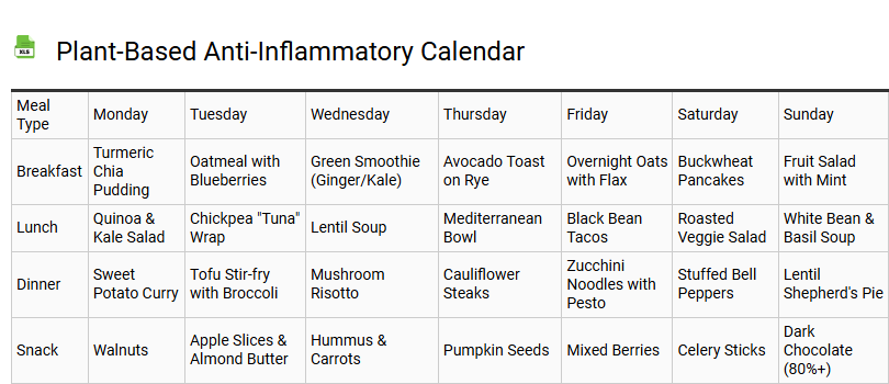 Plant-Based Anti-Inflammatory Calendar