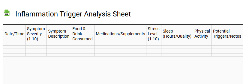 Inflammation Trigger Analysis Sheet
