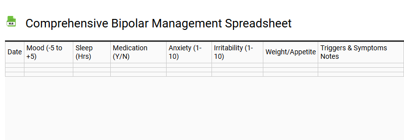 Comprehensive Bipolar Management Spreadsheet