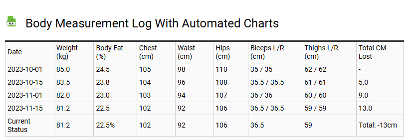 Body Measurement Log with Automated Charts