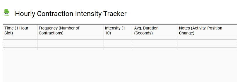 Hourly Contraction Intensity Tracker