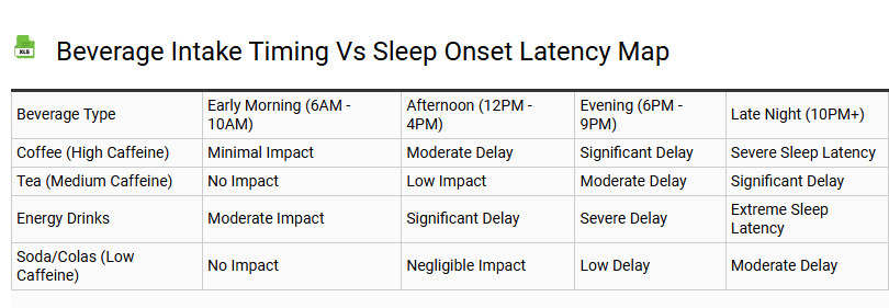 Beverage Intake Timing vs Sleep Onset Latency Map