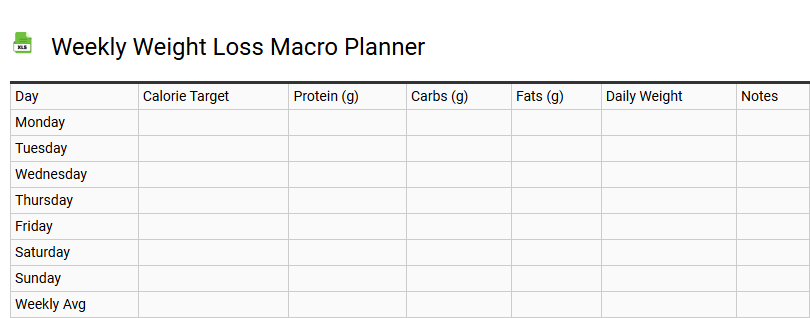 Weekly Weight Loss Macro Planner