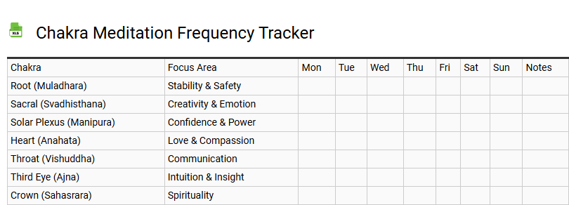 Chakra Meditation Frequency Tracker