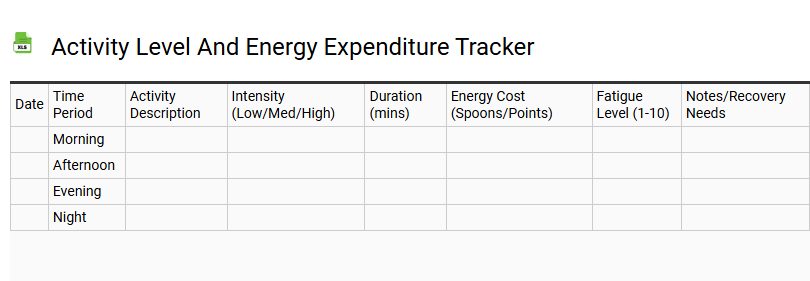 Activity Level and Energy Expenditure Tracker