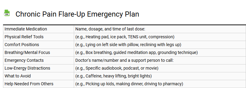 Chronic Pain Flare-Up Emergency Plan