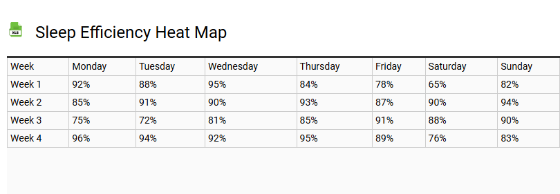 Sleep Efficiency Heat Map