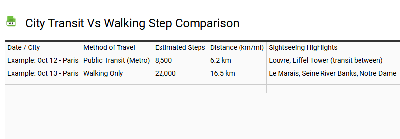 City Transit vs Walking Step Comparison