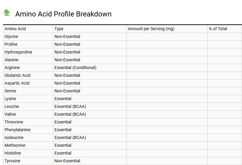 Amino Acid Profile Breakdown