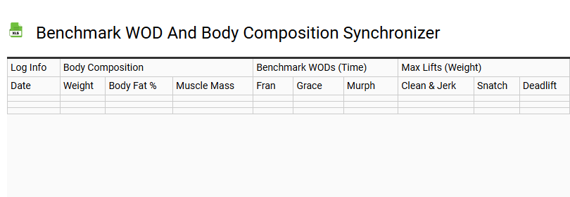 Benchmark WOD and Body Composition Synchronizer