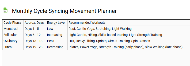 Monthly Cycle Syncing Movement Planner