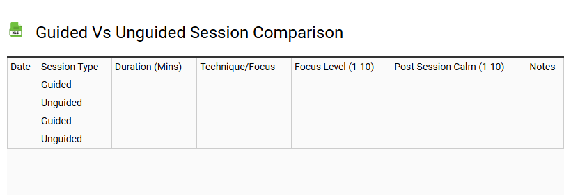 Guided vs Unguided Session Comparison