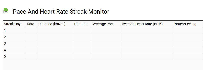 Pace and Heart Rate Streak Monitor