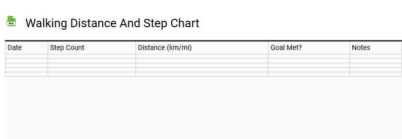 Walking Distance and Step Chart