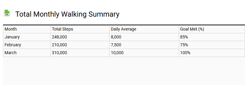 Total Monthly Walking Summary