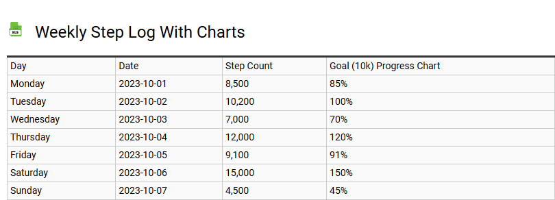 Weekly Step Log with Charts