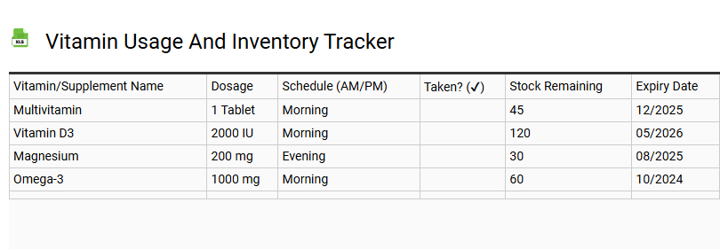 Vitamin Usage and Inventory Tracker