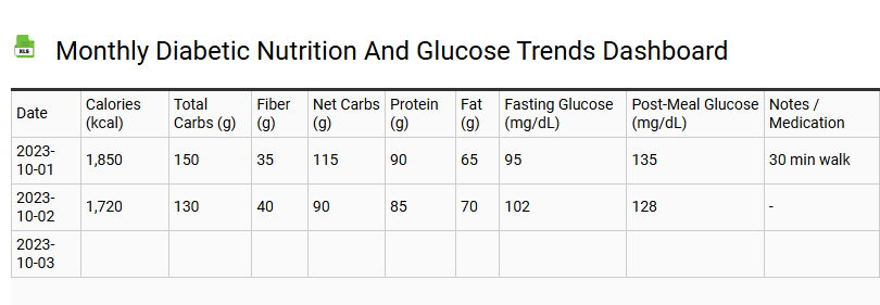 Monthly Diabetic Nutrition and Glucose Trends Dashboard