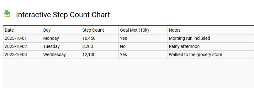 Interactive Step Count Chart