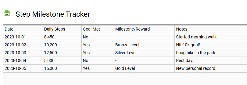 Step Milestone Tracker