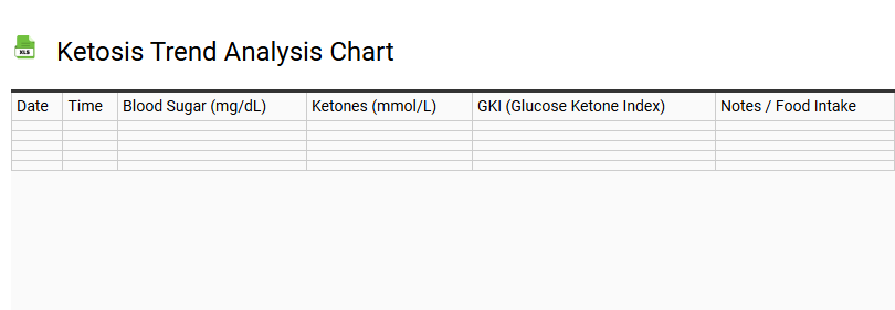 Ketosis Trend Analysis Chart
