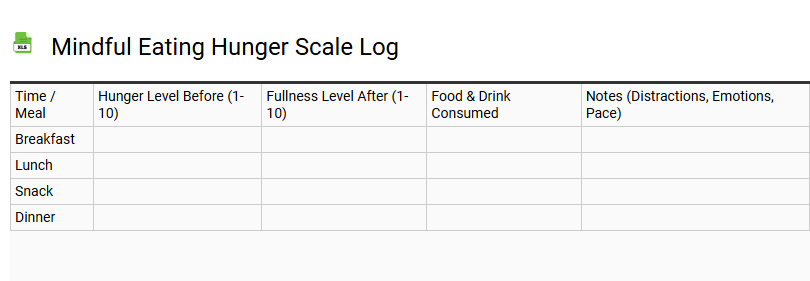 Mindful Eating Hunger Scale Log