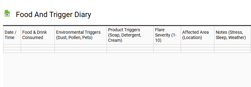 Food and Trigger Diary