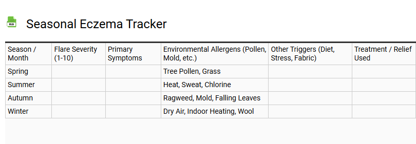 Seasonal Eczema Tracker