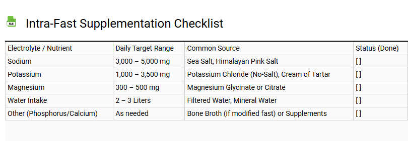 Intra-Fast Supplementation Checklist