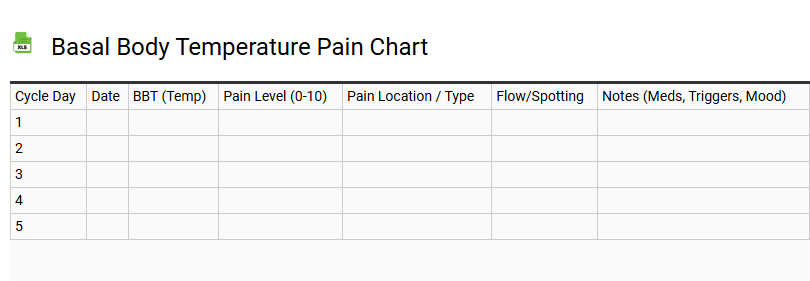 Basal Body Temperature Pain Chart